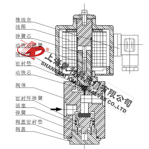 CNG高壓電磁閥外形結(jié)構(gòu)圖